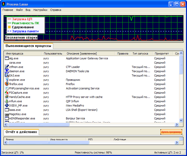 Рабочее окно Process Lasso
