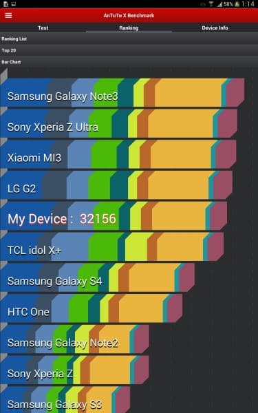 Операционная система планшета Samsung Galaxy Note Pro 12.2