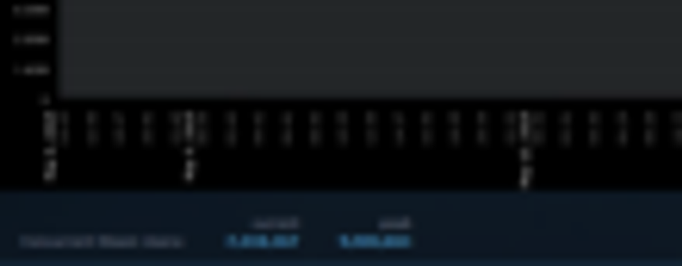 Более 9,5 млн человек одновременно в Steam