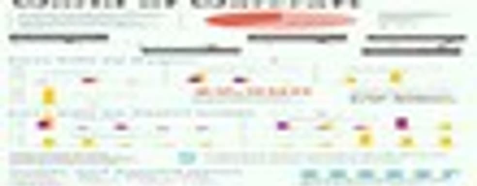 Статистика World of Warcraft