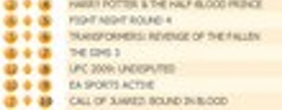 Британский Top 10 (27 июля - 2 августа)