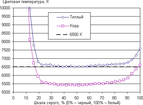 ЖК-телевизор Philips 40PFL6606H/12, цветовая температура ЖК-телевизор Philips 40PFL6606H/12, спектр