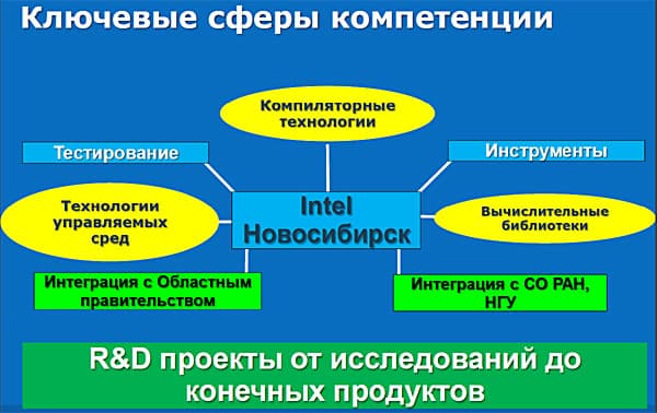 области деятельности подразделения Intel в Новосибирске