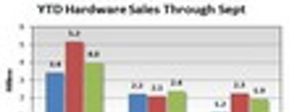 Американские продажи консолей