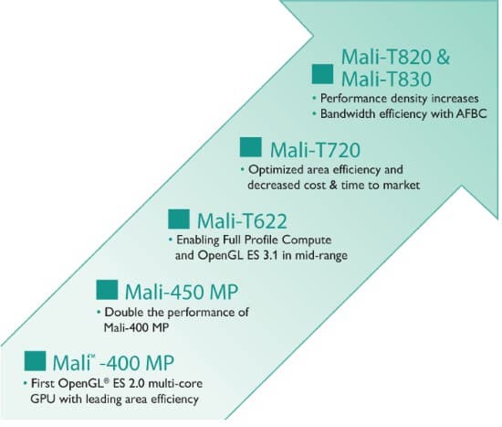 Однокристальная система Mediatek MT8735