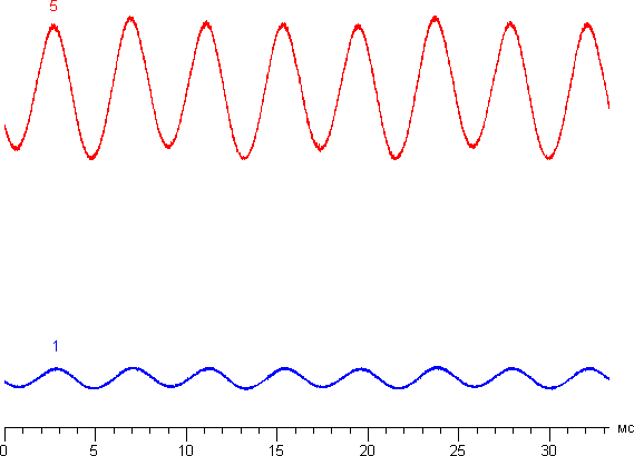 Обзор умных часов Huawei Watch. Тестирование дисплея