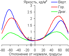 Черное поле