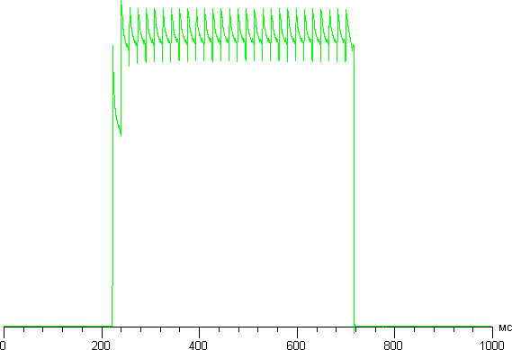 Обзор смартфона Meizu Pro 6 Plus. Тестирование дисплея