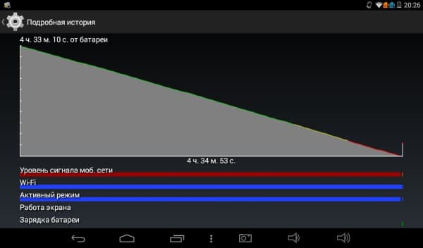 Фотографии с планшета Teclast X70 3G