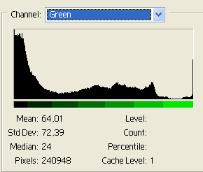 Гистограмма