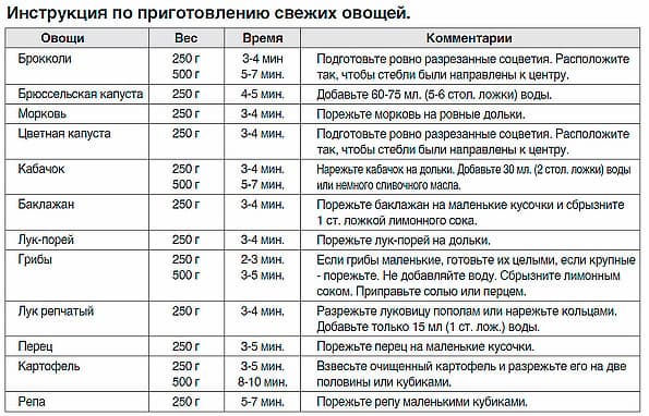 микроволновая печь Daewoo KOR-5A0BW