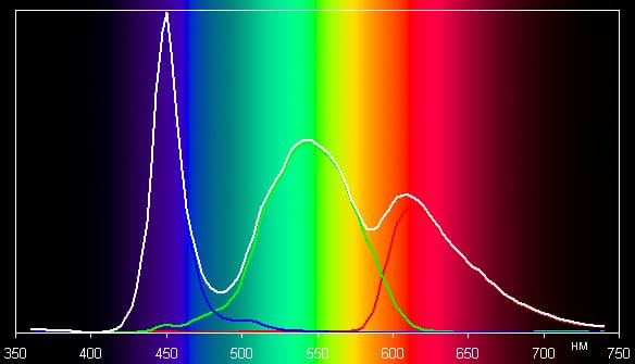 обзор смартфона Sony Xperia V
