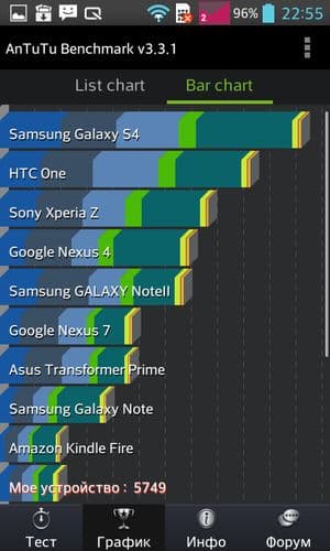 Обзор смартфона LG Optimus L7 II Dual