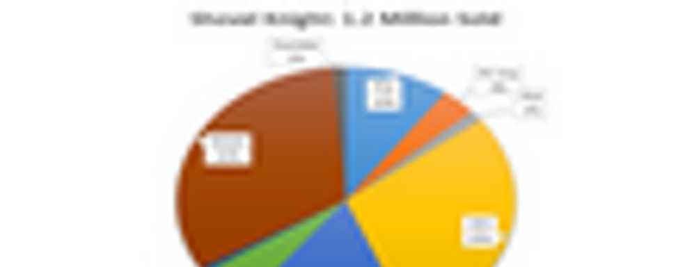 Продажи Shovel Knight превысили 1,2 млн копий