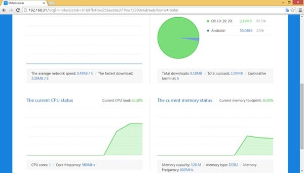 Настройка Xiaomi Mi Wi-Fi Mini Настройка Xiaomi Mi Wi-Fi Mini