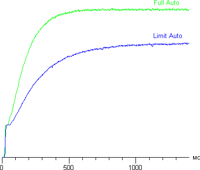Проектор Sony VPL-HW50ES, динамическая регулировка диафрагмы