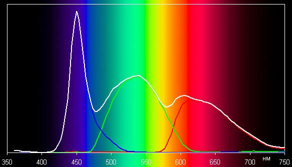 ЖК-монитор Apple LED Cinema Display, Spectrum ЖК-монитор Apple LED Cinema Display, Spectrum