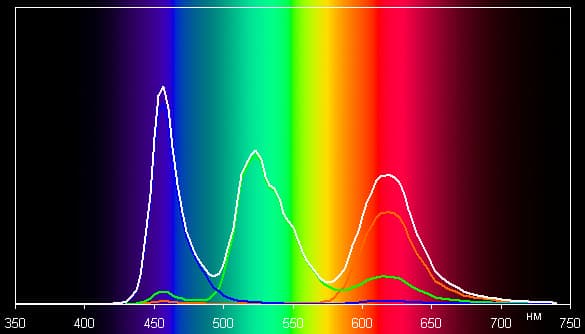 Обзор смартфона Samsung Galaxy S6 Edge. Тестирование дисплея