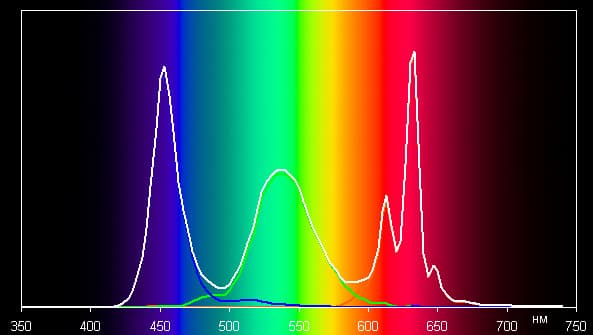 Обзор смартфона Xiaomi Mi 5s. Тестирование дисплея