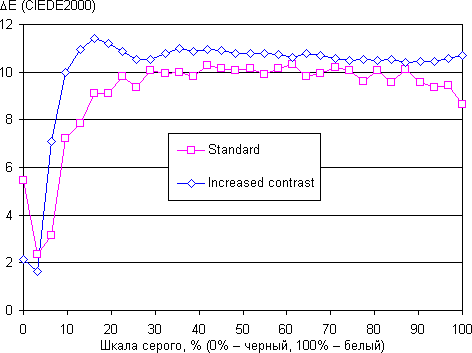Обзор планшета Xiaomi Mi Pad 3. Тестирование дисплея