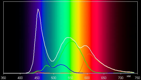 Обзор Asus Transformer Book T100. Тестирование дисплея