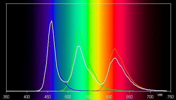 Обзор смартфона Samsung Galaxy S6 edge+. Тестирование дисплея