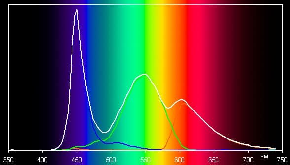 Обзор смартфона Ulefone Be Touch. Тестирование дисплея