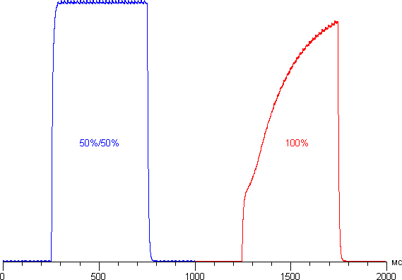 Обзор планшета Asus Zenpad 8.0. Тестирование дисплея