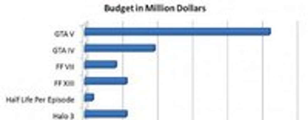 GTA V - самая дорогая игра в истории