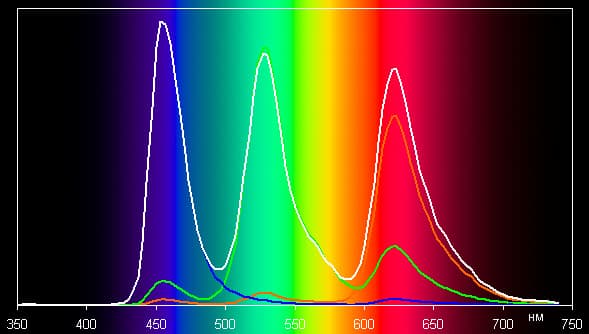 Обзор смартфона Samsung Galaxy S8+. Тестирование дисплея
