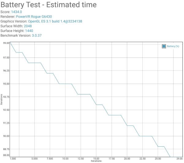 Загрузка планшета Nokia N1