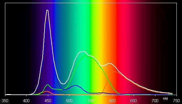 Обзор смартфона LG Spirit. Тестирование дисплея