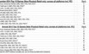 Продажи игр и консолей в США в декабре и за весь 2014