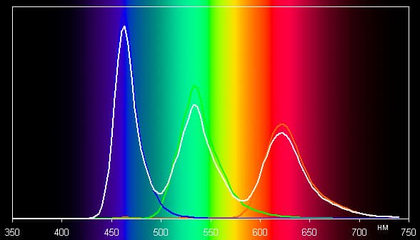 Обзор смартфона Samsung Galaxy S5 mini. Тестирование дисплея