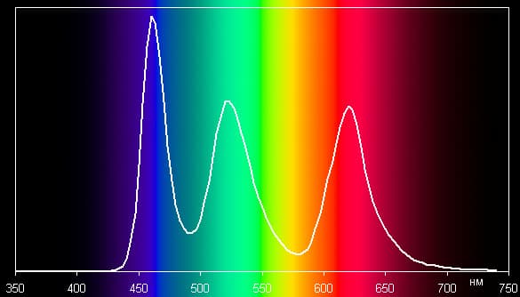 Обзор умных часов ASUS ZenWatch. Тестирование дисплея