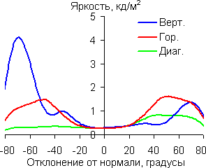 Черное поле