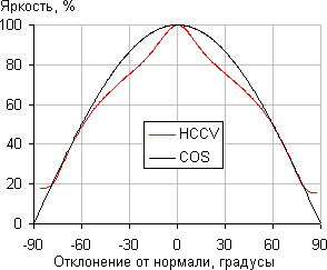 High Contrast Cinema Vision (HCCV) High Contrast Cinema Vision (HCCV)