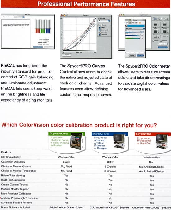 Семейство Spyder2