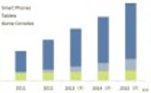 Square Enix переключается на игры для смартфонов