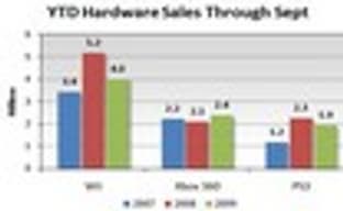 Американские продажи консолей