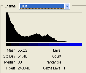 Гистограмма