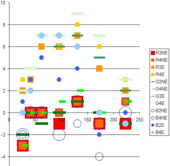 Lomond Matt DS Photo InkJet, InKo