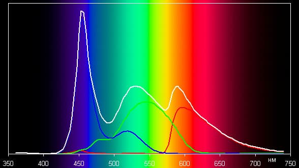 Результаты тестирования экрана Acer Iconia W700