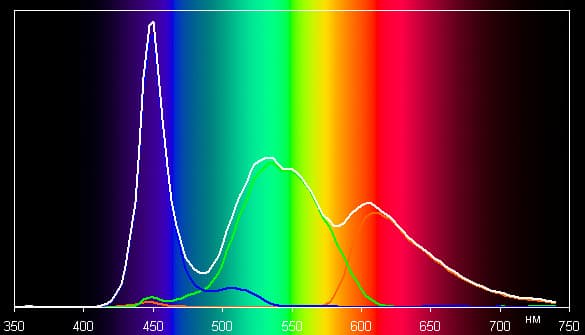 Обзор смартфона Xiaomi Mi3. Тестирование дисплея