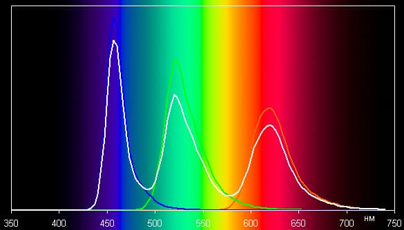 Обзор смартфона ZTE Axon mini. Тестирование дисплея