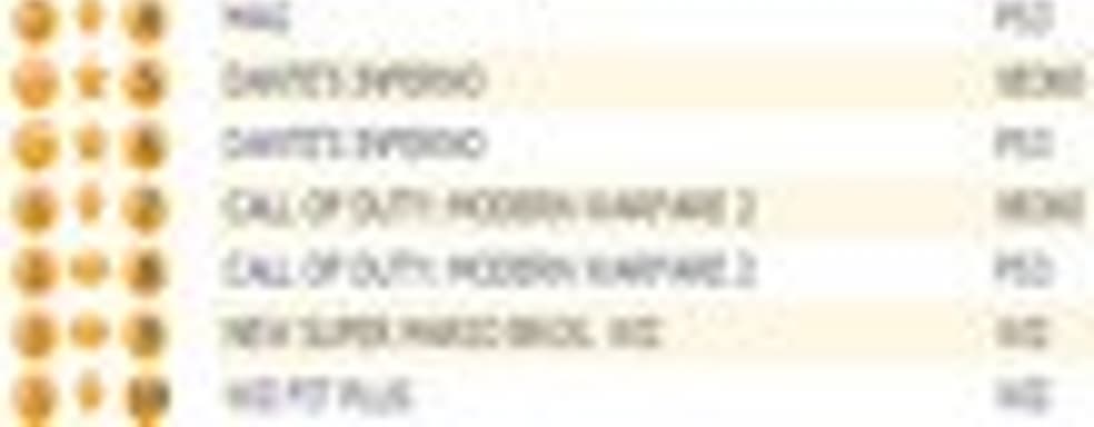 Британские игровые продажи (1-7 февраля 2010)