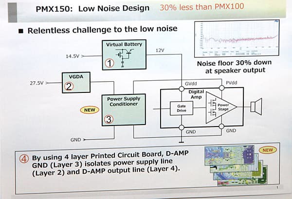 Конвенция Panasonic 2017