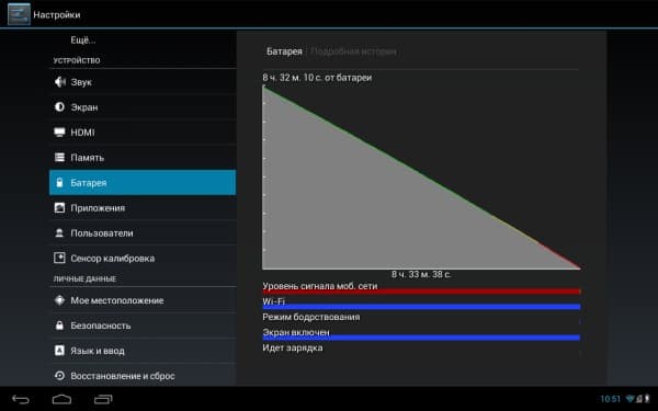Автономная работа планшета Digma Plane 10.1 3G