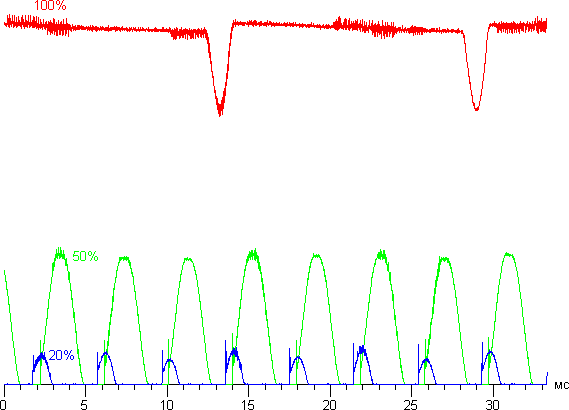 Обзор смартфона Iuni N1. Тестирование дисплея