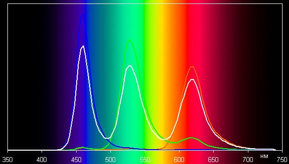 Результаты тестирования экрана Samsung Galaxy Note 3